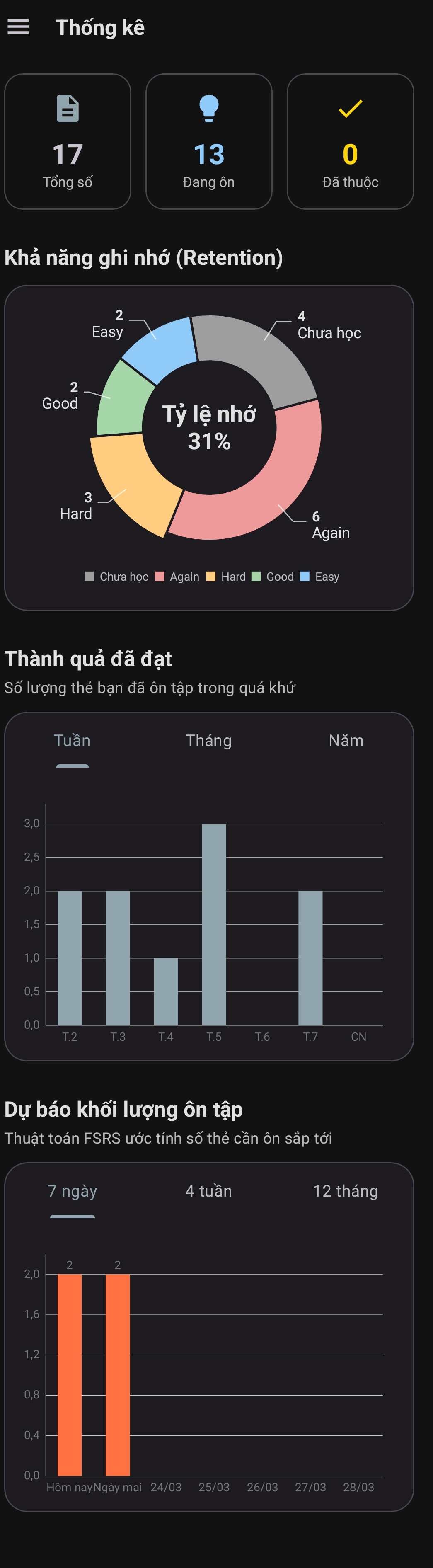 Màn hình thống kê